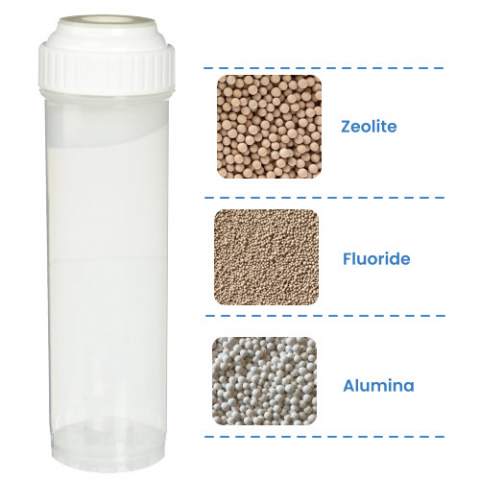 Fluoride +